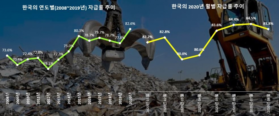자료=한국철강협회/페로타임즈DB