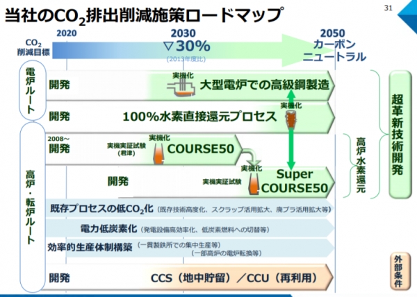 일본제철 이산화탄소 배출삭감 로드맵